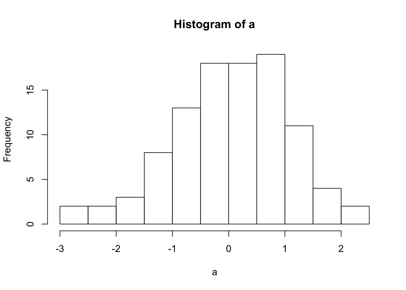 this figure is a histogram
